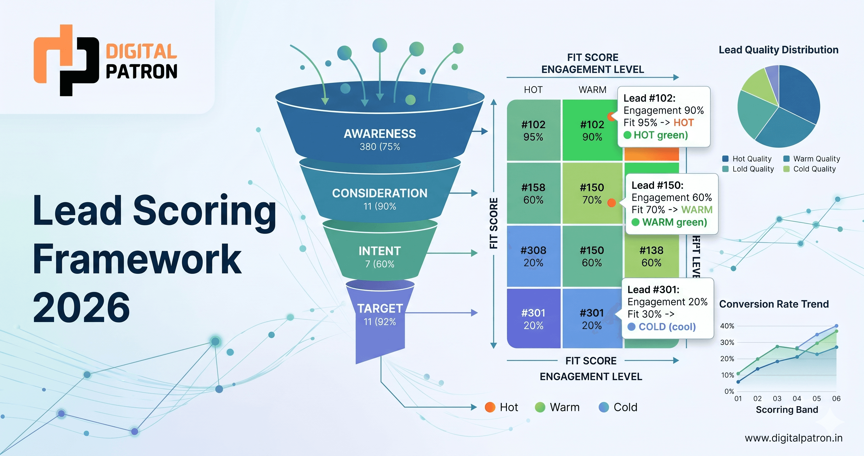 Cost comparison chart showing DIY cold email vs freelancer vs agency model